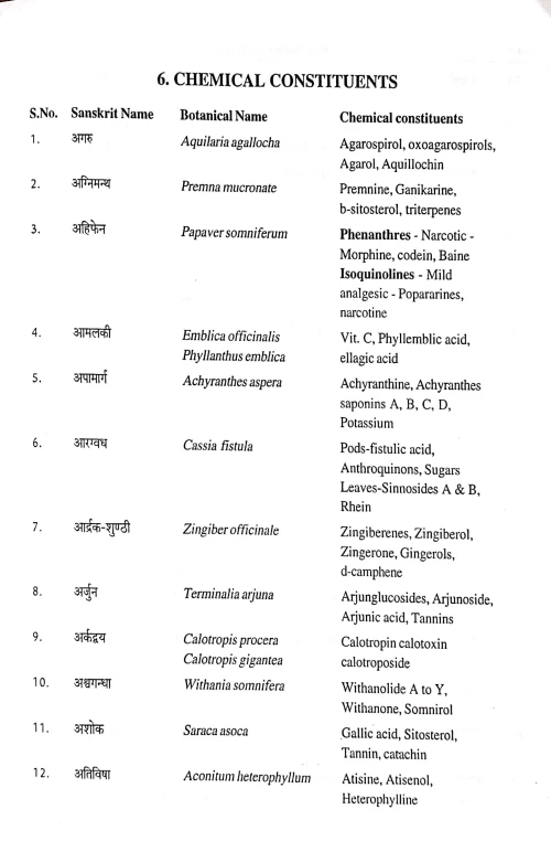 Dravyaguna Made Easy